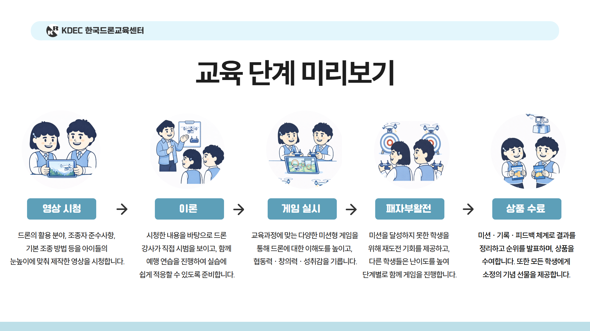 늘봄 미래기술 탐험 드론반안내 10